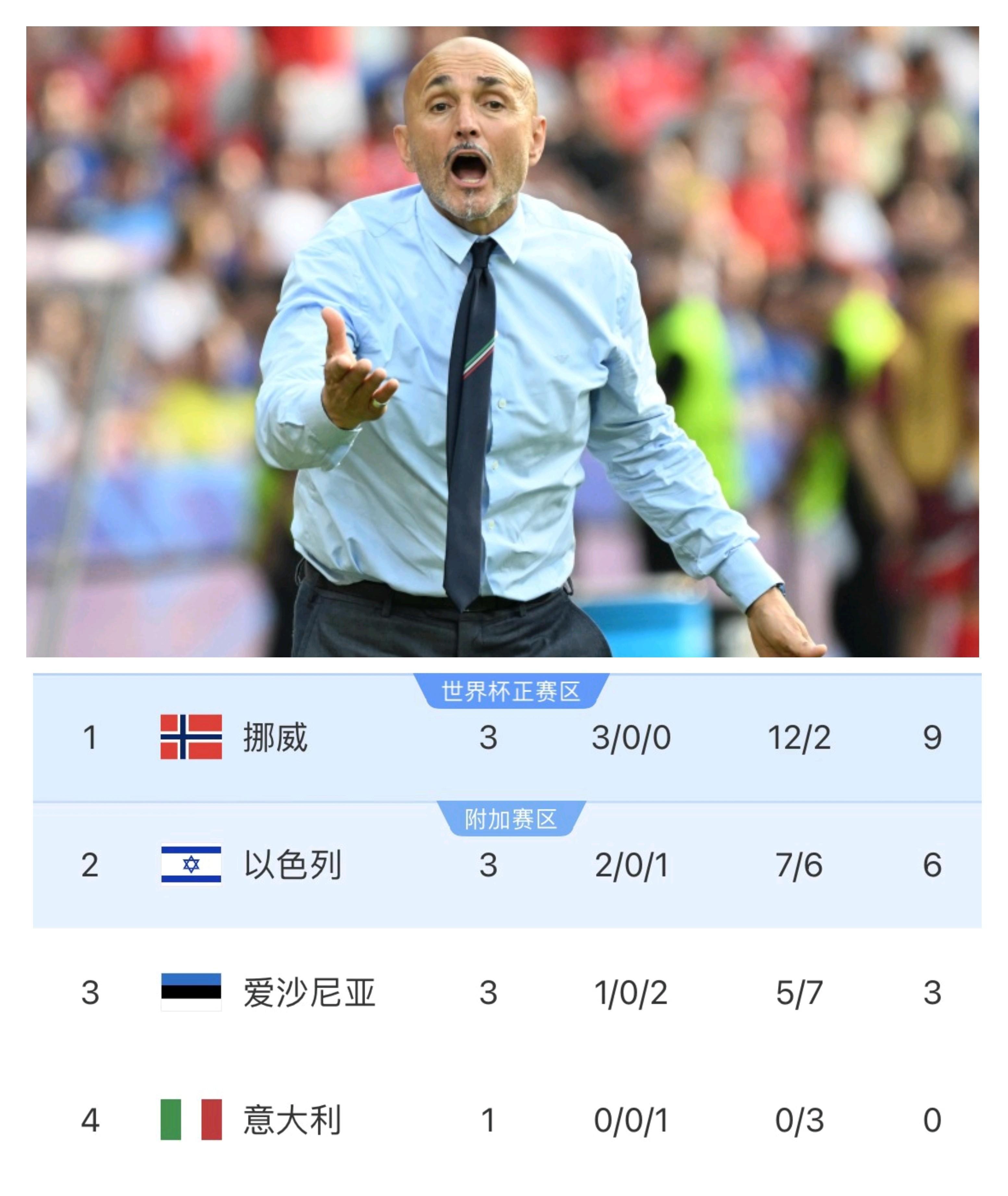 包含意大利杯转会期再迎强敌，北京首钢完成体检，主帅态度——态度坚定，赛程密集仍需轮换的词条