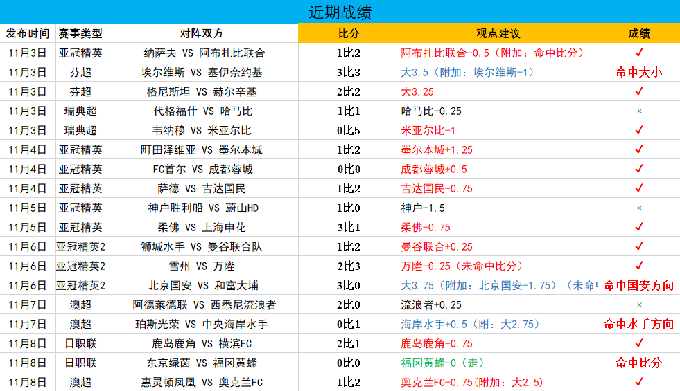 今晨体能课后,莱比锡状态回暖备战英超,信心回归,高层口径保持一致 今晨体能课后,莱比锡状态回暖备战英超,信心回归,高层口径保持一致